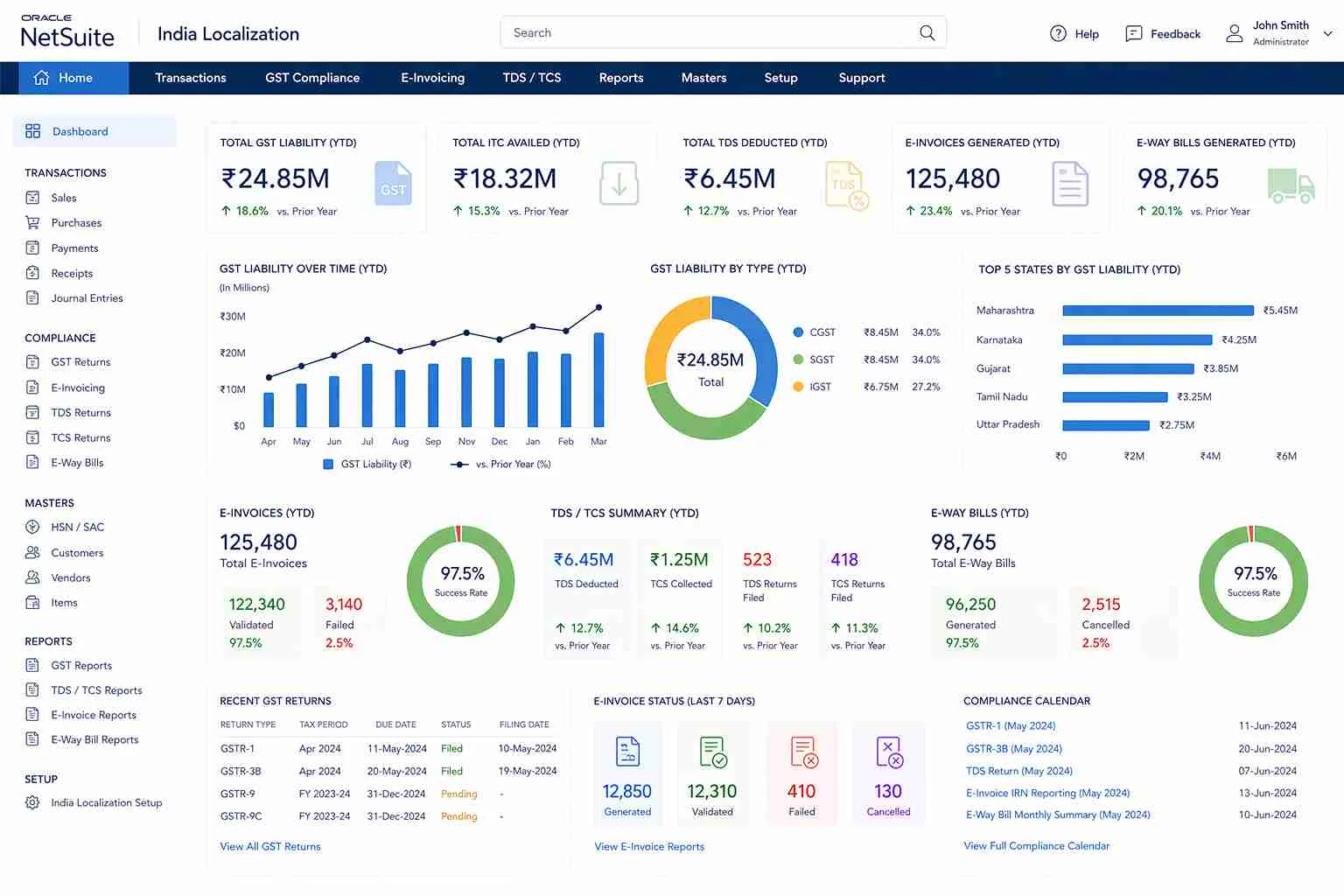 Oracle NetSuite India Localization SuiteApp Dashboard — AGSuite Technologies